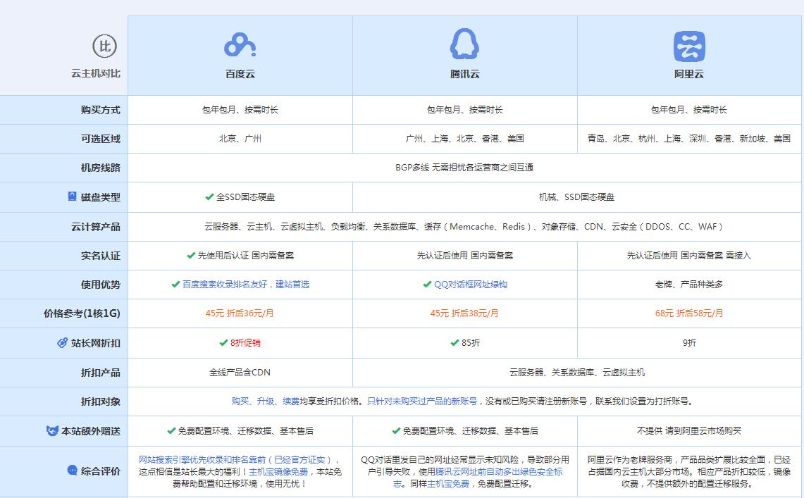 岚皋云主机代理对比.jpg